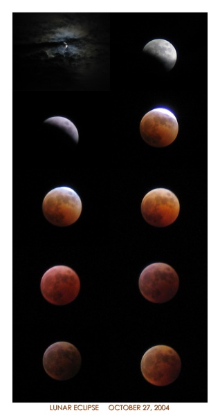 Lunar Eclipse Progression
